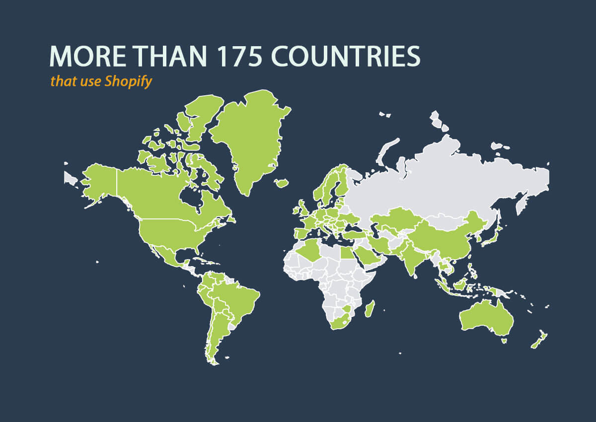 Uncovering the Power of Shopify: A Look at the Latest Statistics and Facts